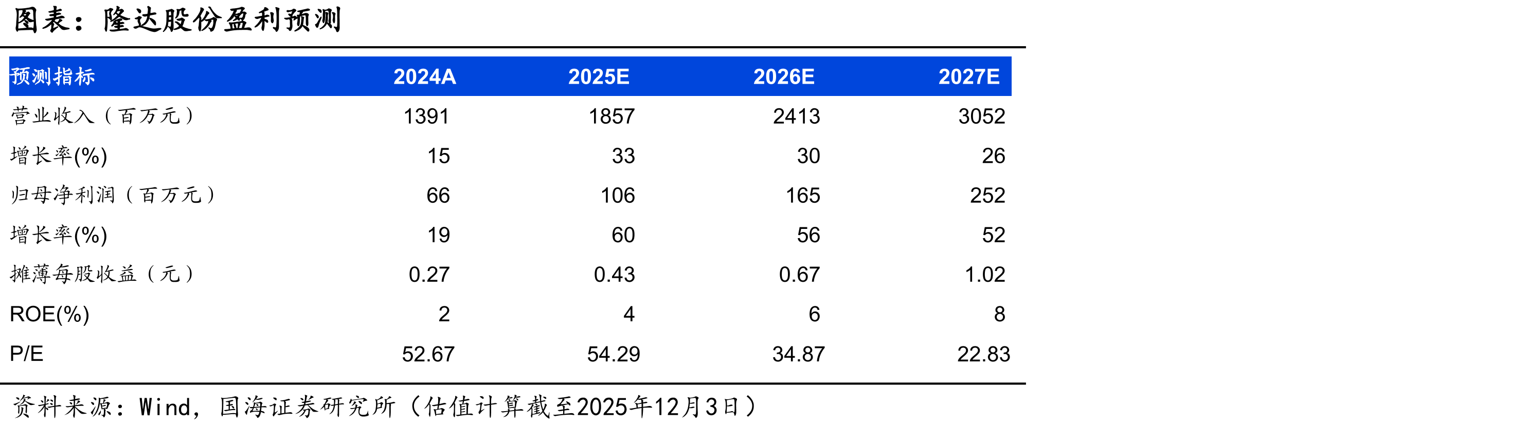2024年中国锂离子电池储能累计装机跃居首位_第5页