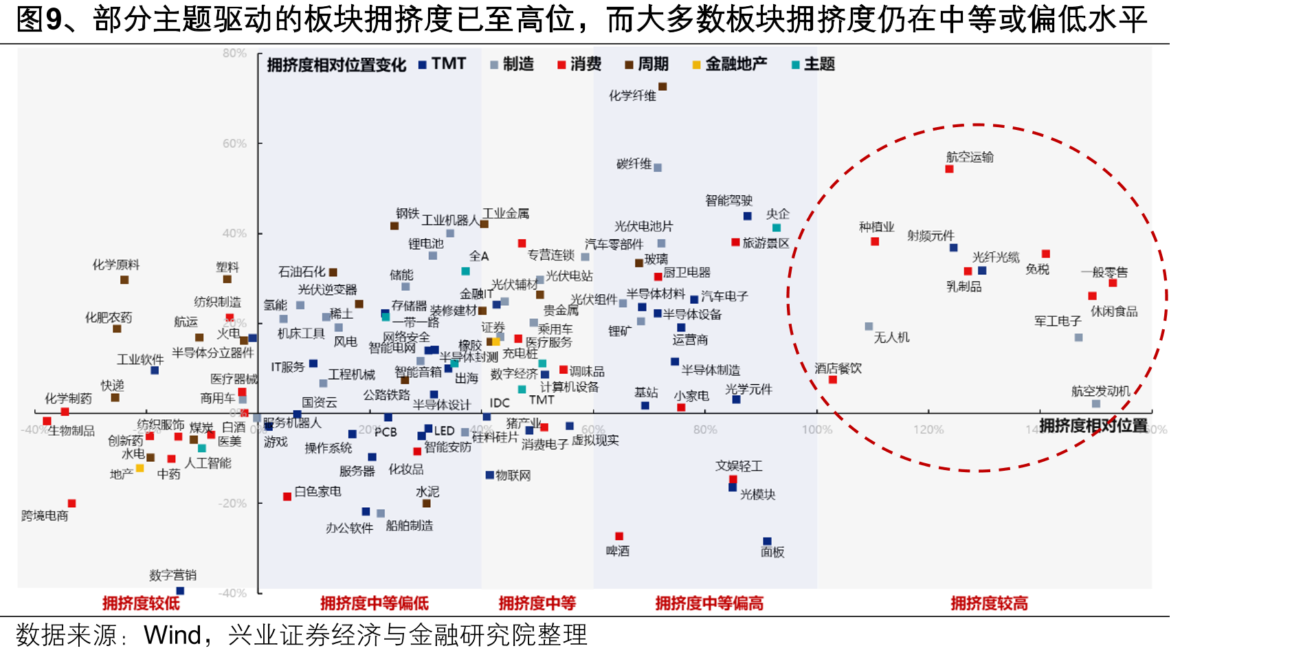 图8、1月尤其是下半月，股价与业绩的相关性将明显抬升2018-2024年均值）_第2页