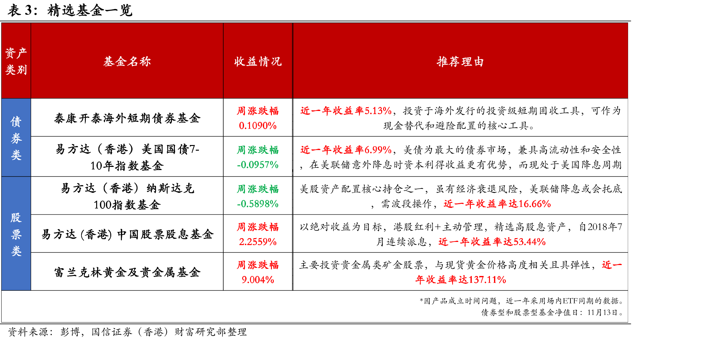 10月中国社融、人民币贷款同比走弱_第2页