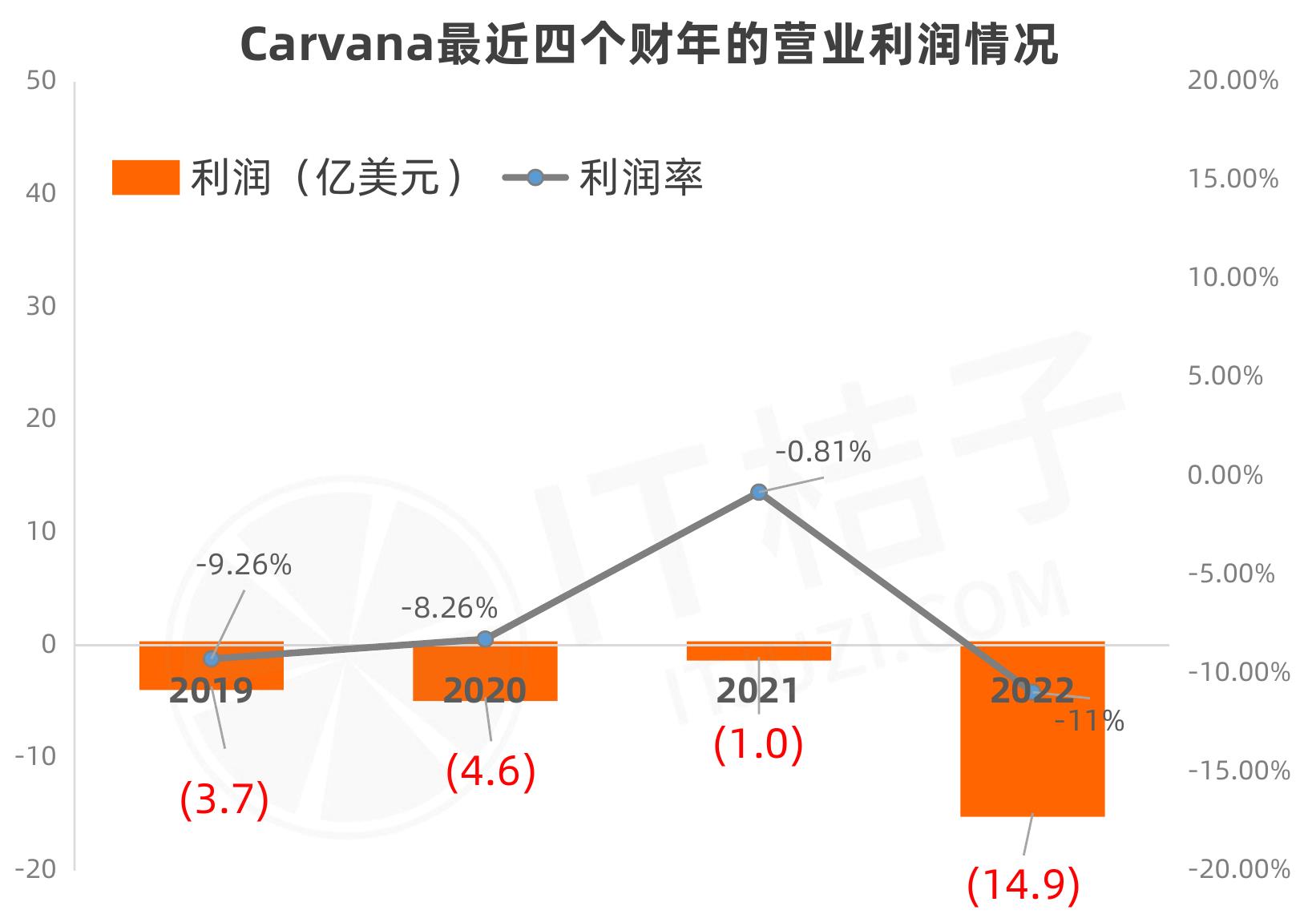 2023全球二手交易行业各币种融资事件分布_第2页