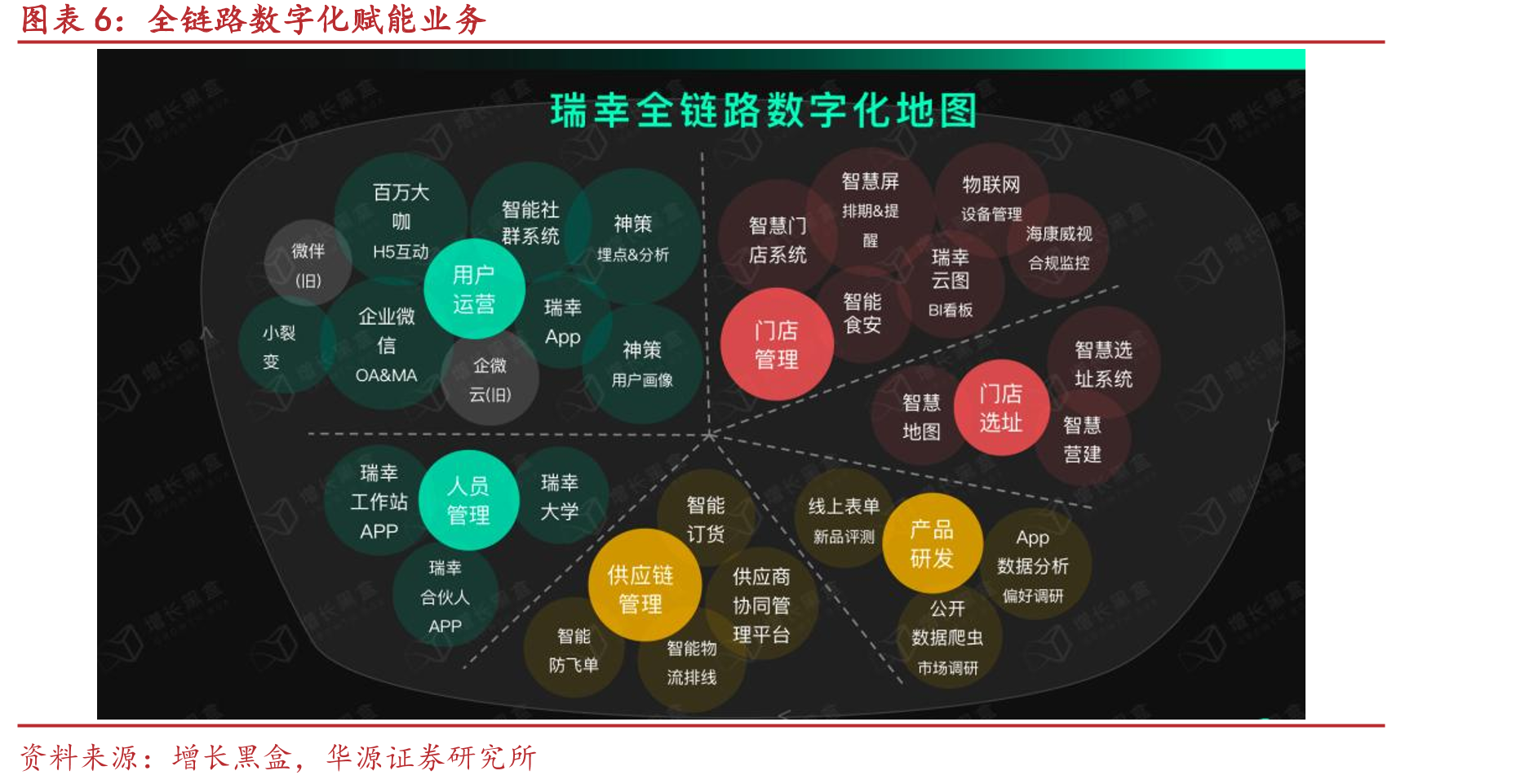 2019财年瑞幸门店总数超过星巴克（中国）_第5页