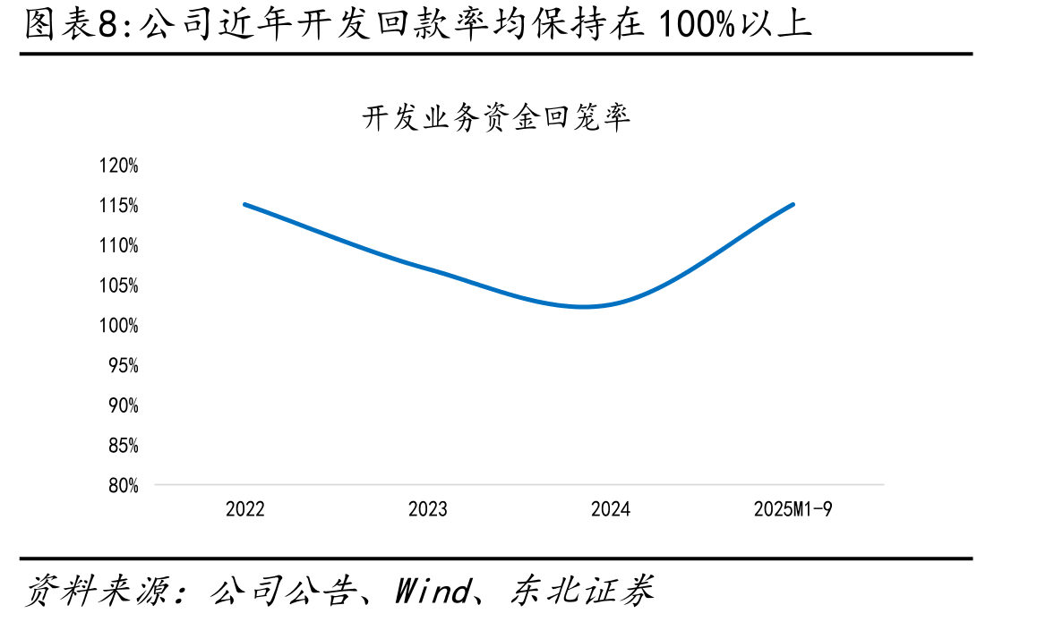 2025H1长三角销售占比34%_第4页