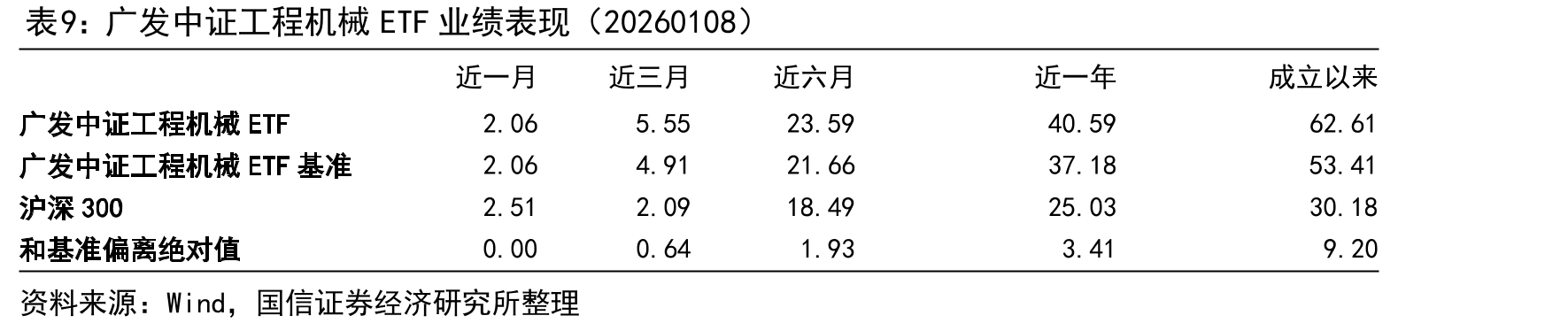 各地政府关于推动工程机械设备更新的政策（不完全统计）_第3页
