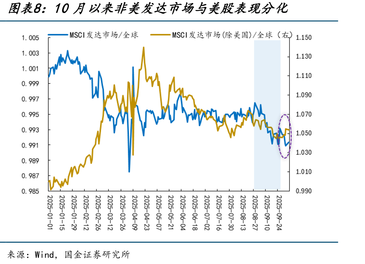 最近几年美国服务业和制造业PMI持续分化_第3页