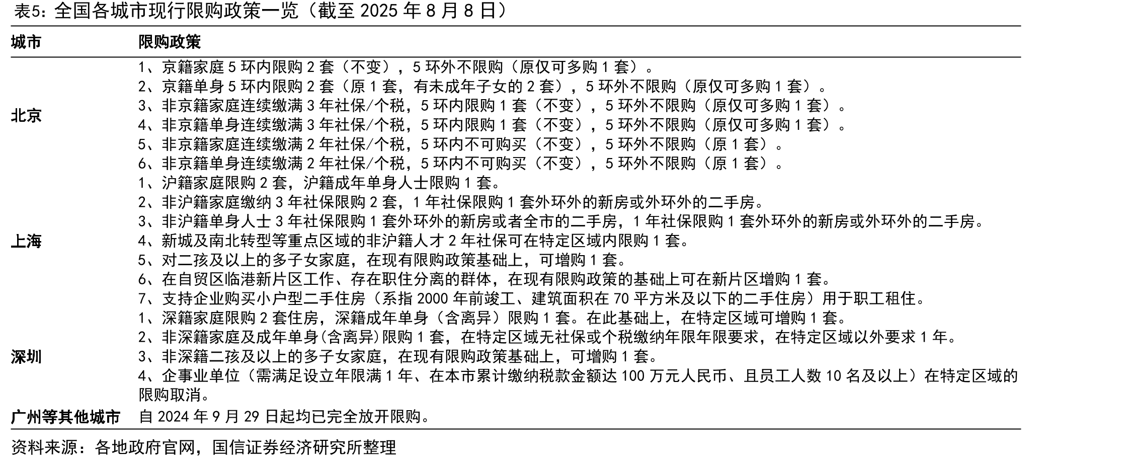中国历年个人住房贷款加权平均利率_第4页