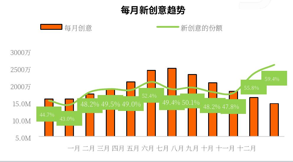 2025年全球人工智能应用的广告商与创意趋势_第3页