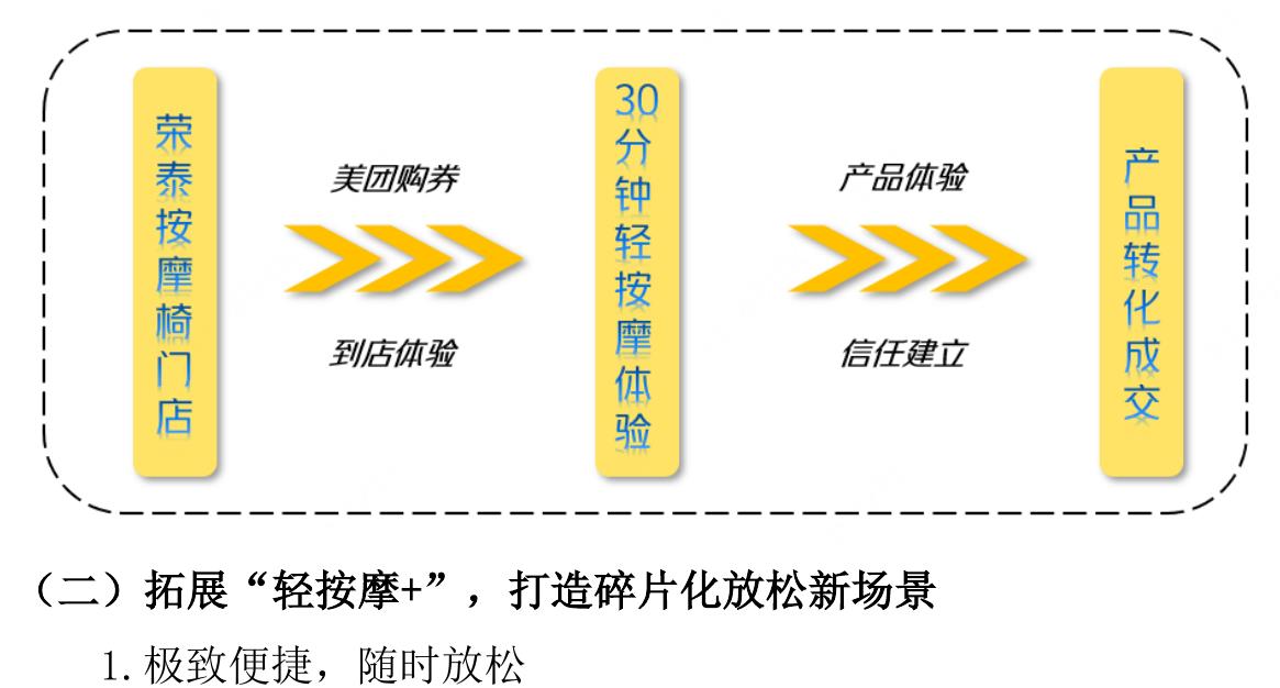 2026年中国家电市场各品类规模及同比预测_第5页