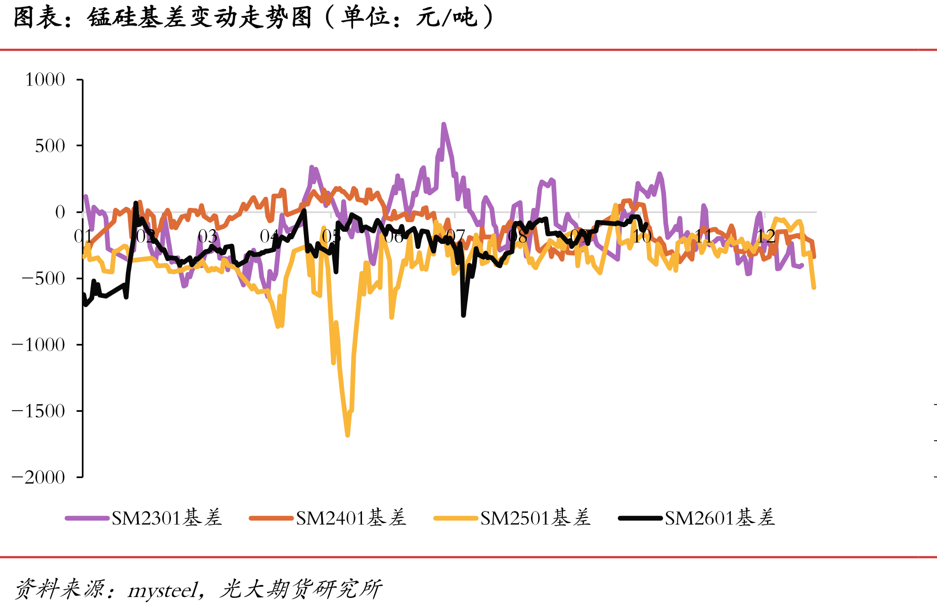 二氧化硅：98%：西北地区产：市场价：中国（单位：元/吨）_第5页