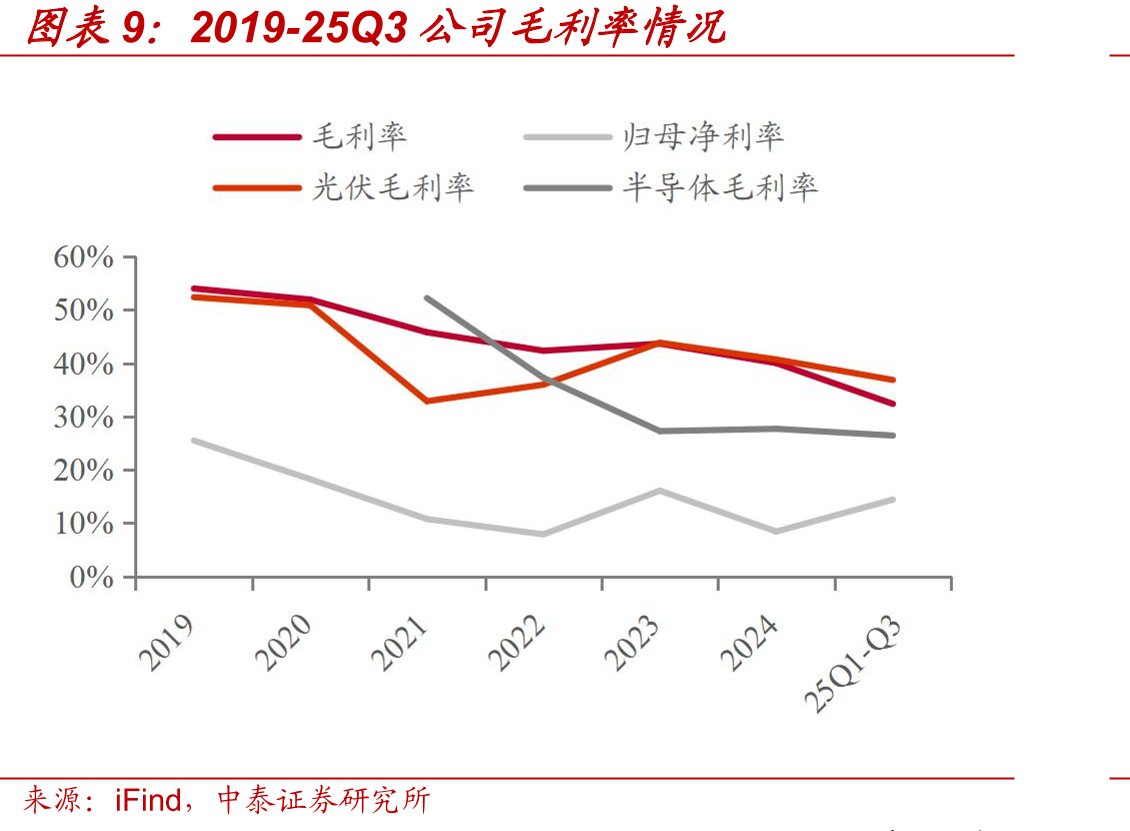 PERC和TOPCon电池工艺流程及各环节主要设备（截至2025年）_第2页
