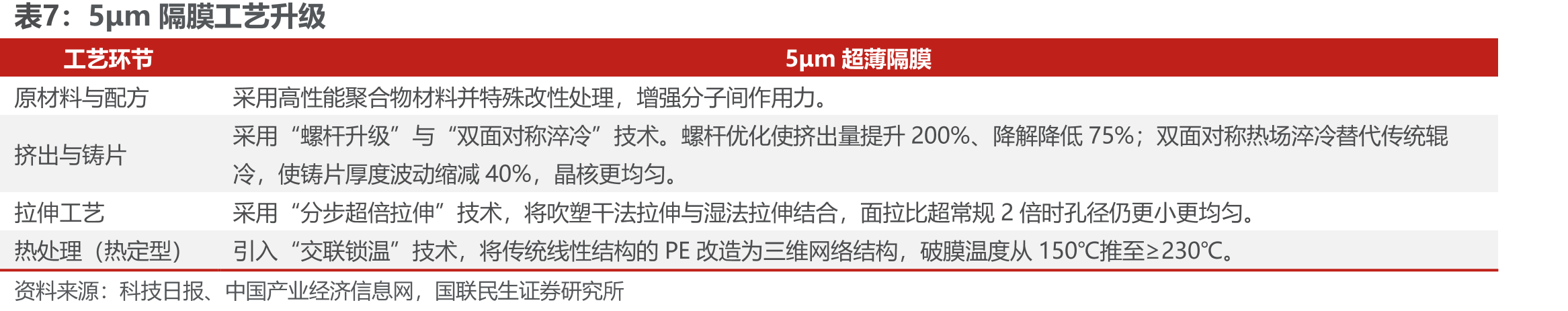 2020-2029年我国智能点胶设备市场规模_第4页