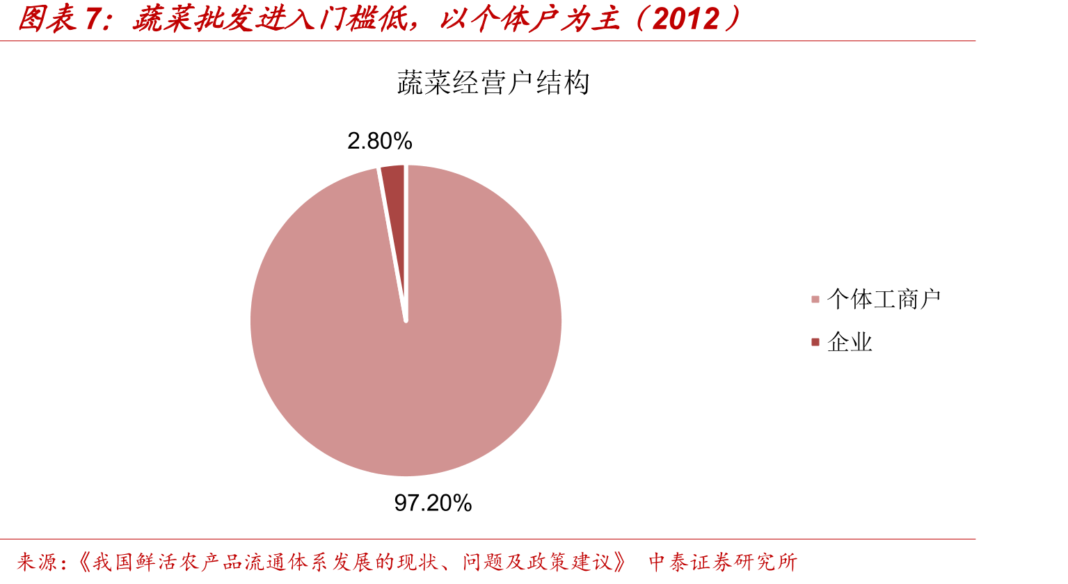 中国农业用地高度分散（2017）_第4页