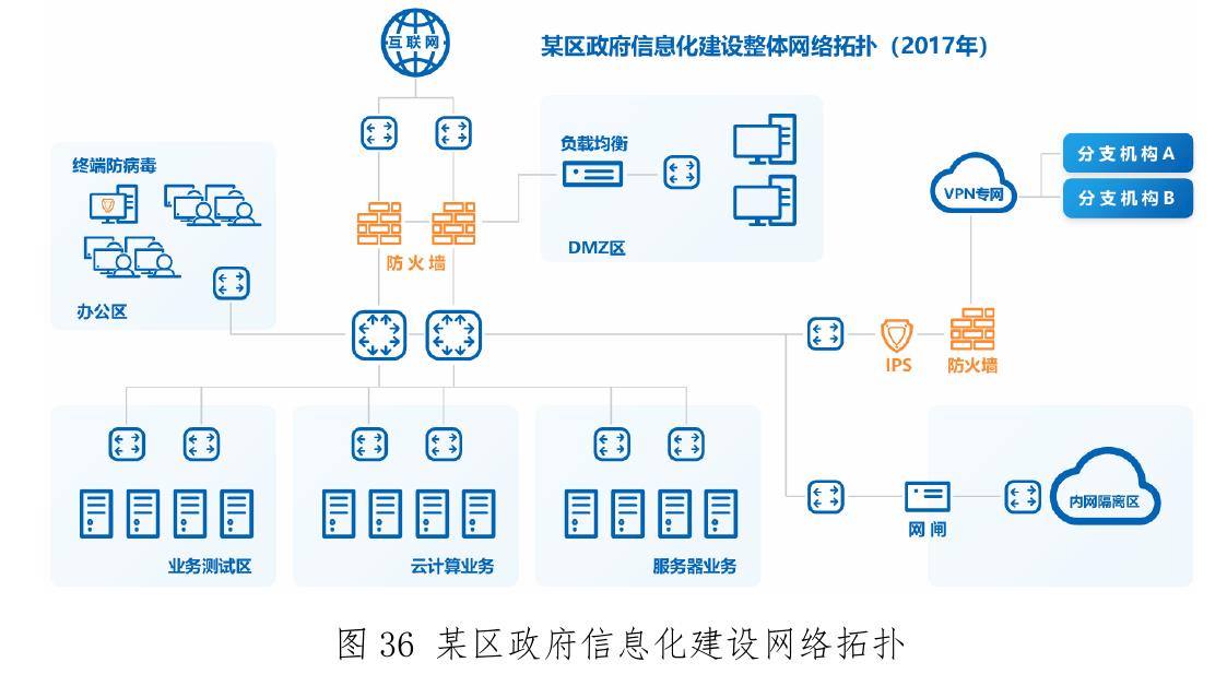 图1国家网络安全政策发展_第3页