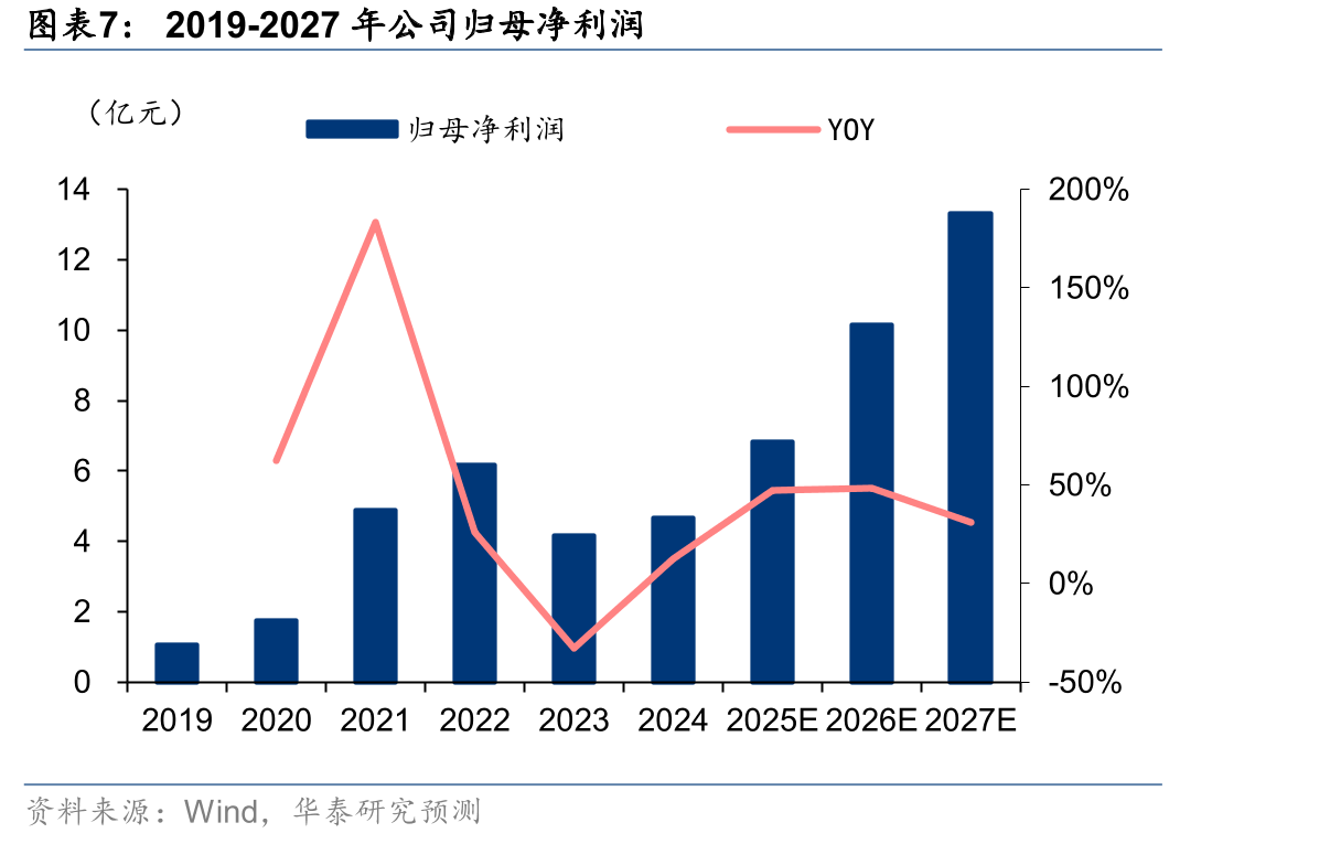 国电投评标基准价计算方法修改_第4页