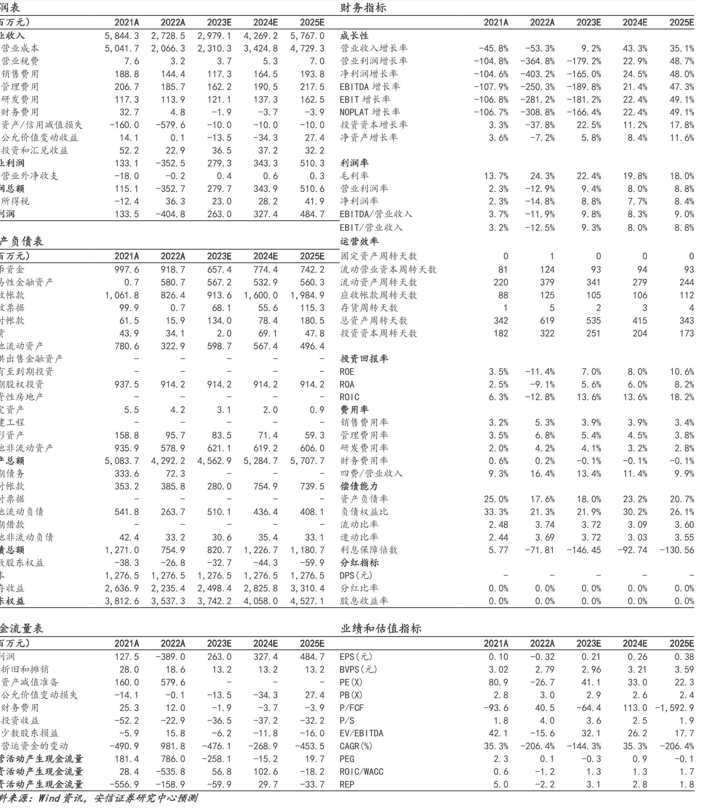 图23.2018-2022年小米MIUI月活跃用户、广告收入、单用户广告价值_第4页