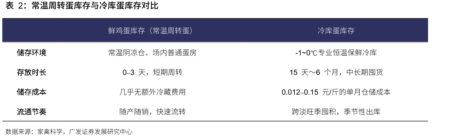 人均蛋类消费量12年增长72%，2024年达14.1千克_第2页