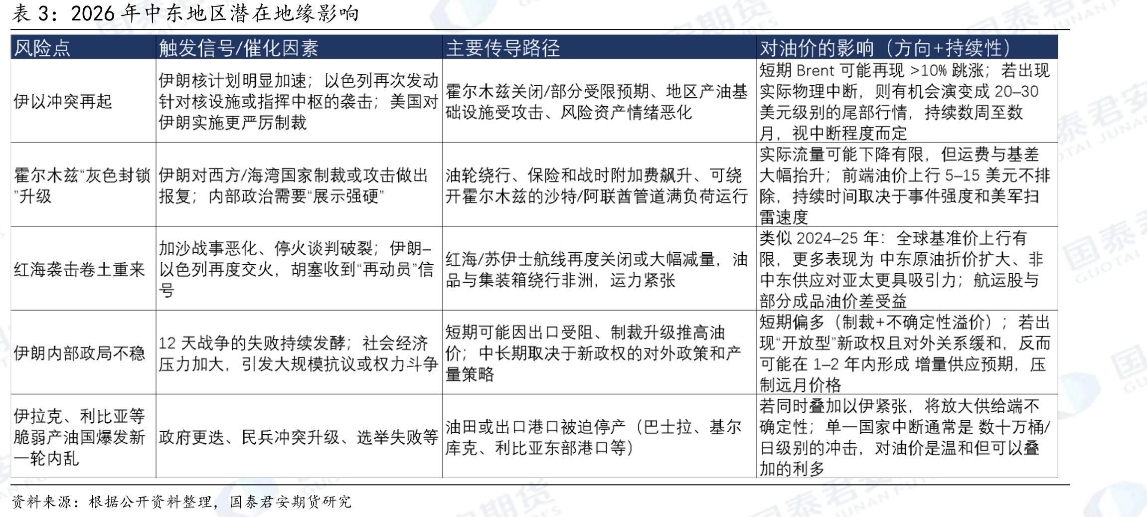 中东运输至中国TD3C运费指数_第4页