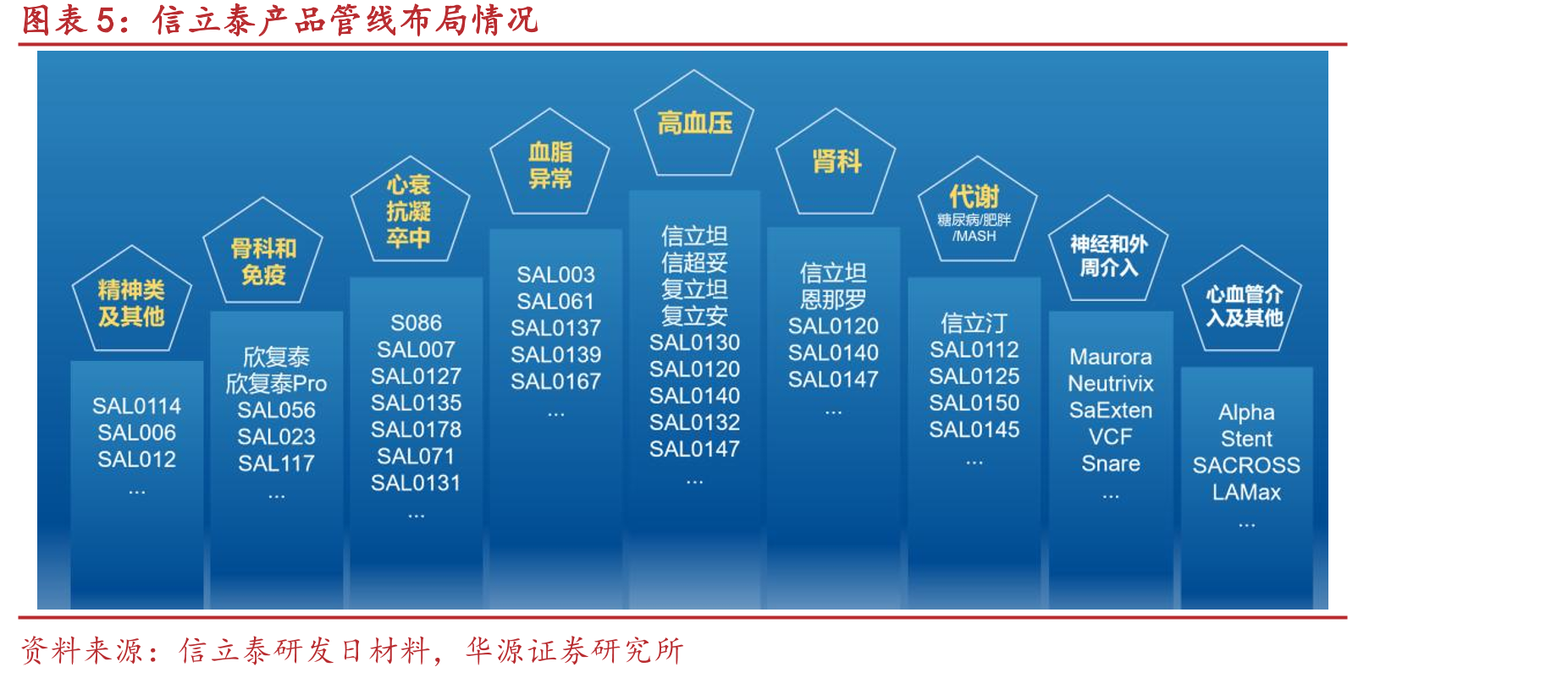 信立泰高血压产品实现患者全人群覆盖_第4页