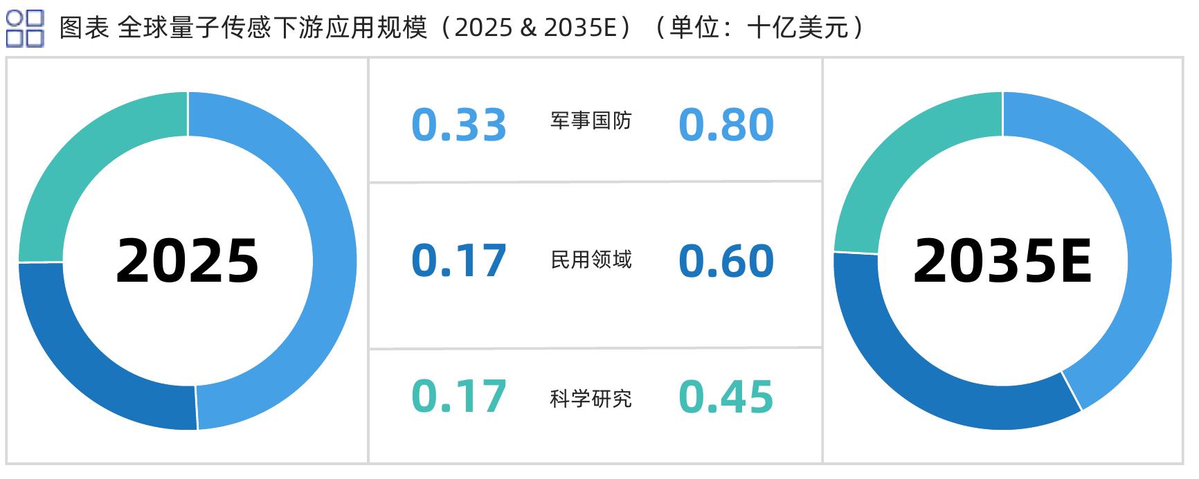 图表2025年国家级量子信息科技政策条数_第4页