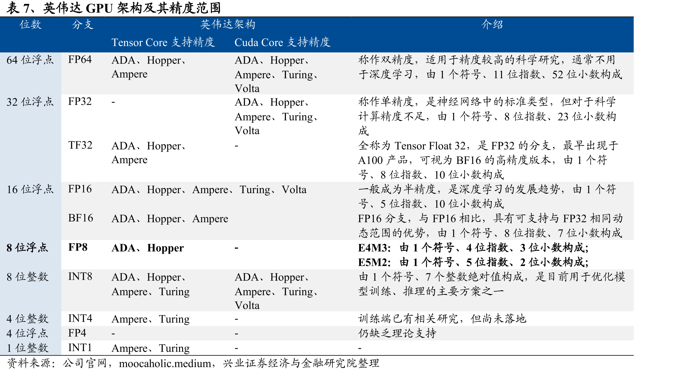 表12、英伟达数据中心交换机芯片及其他网络产品矩阵_第4页
