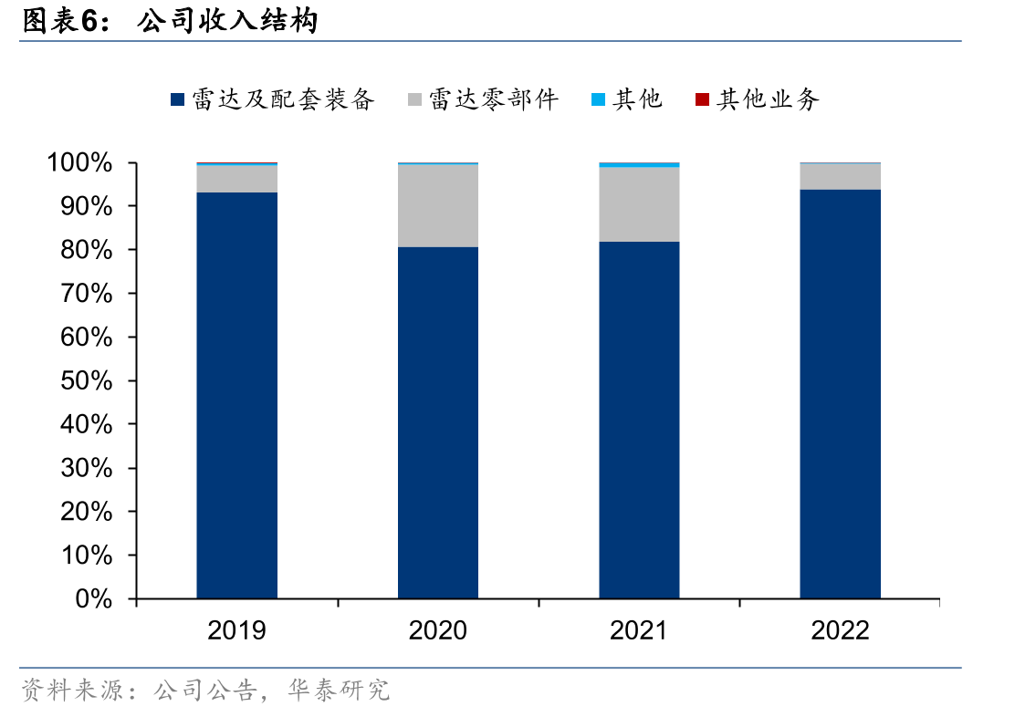 全球重要的弹道导弹_第5页