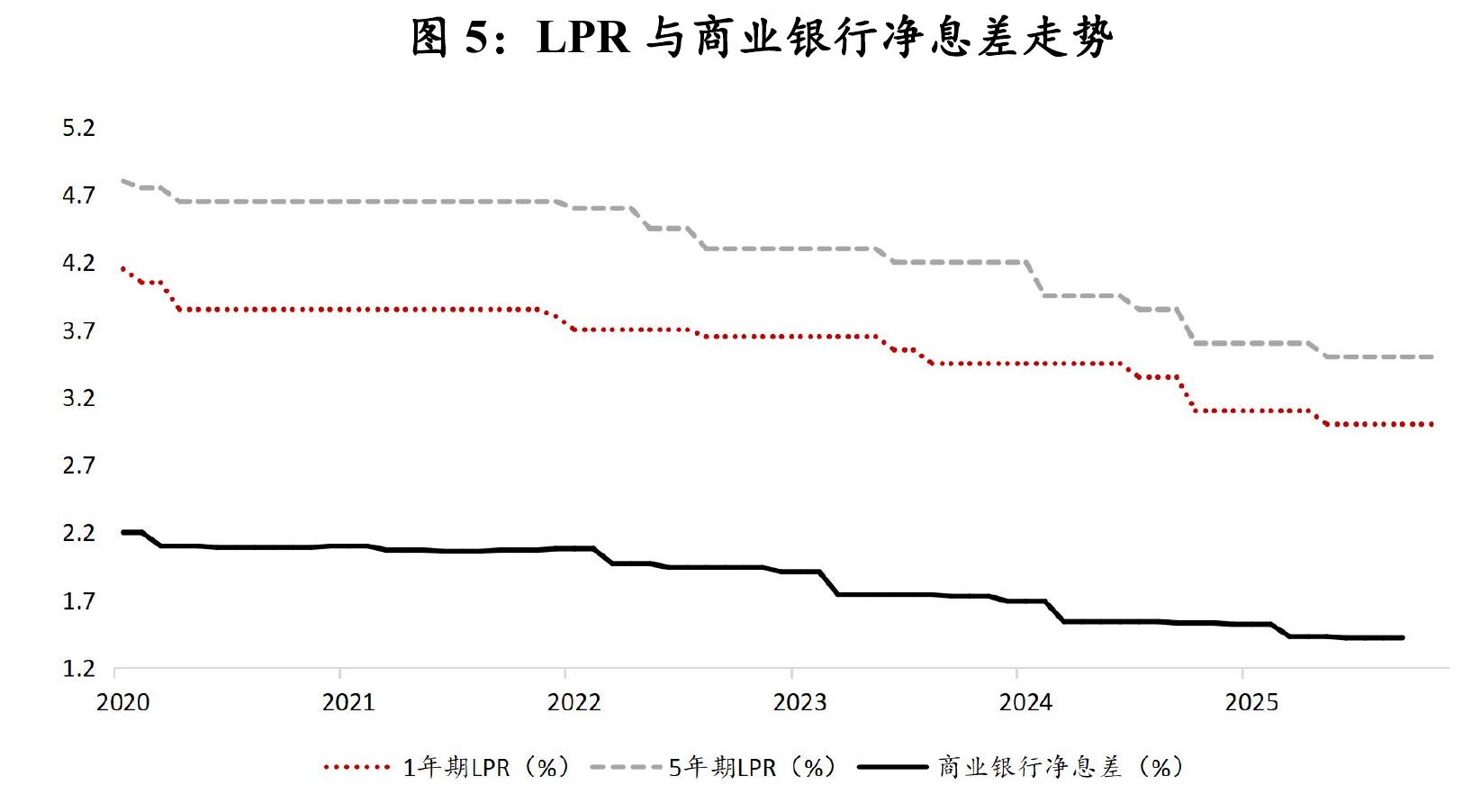 表4：近年来中国支持乡村振兴的主要政策措施_第3页