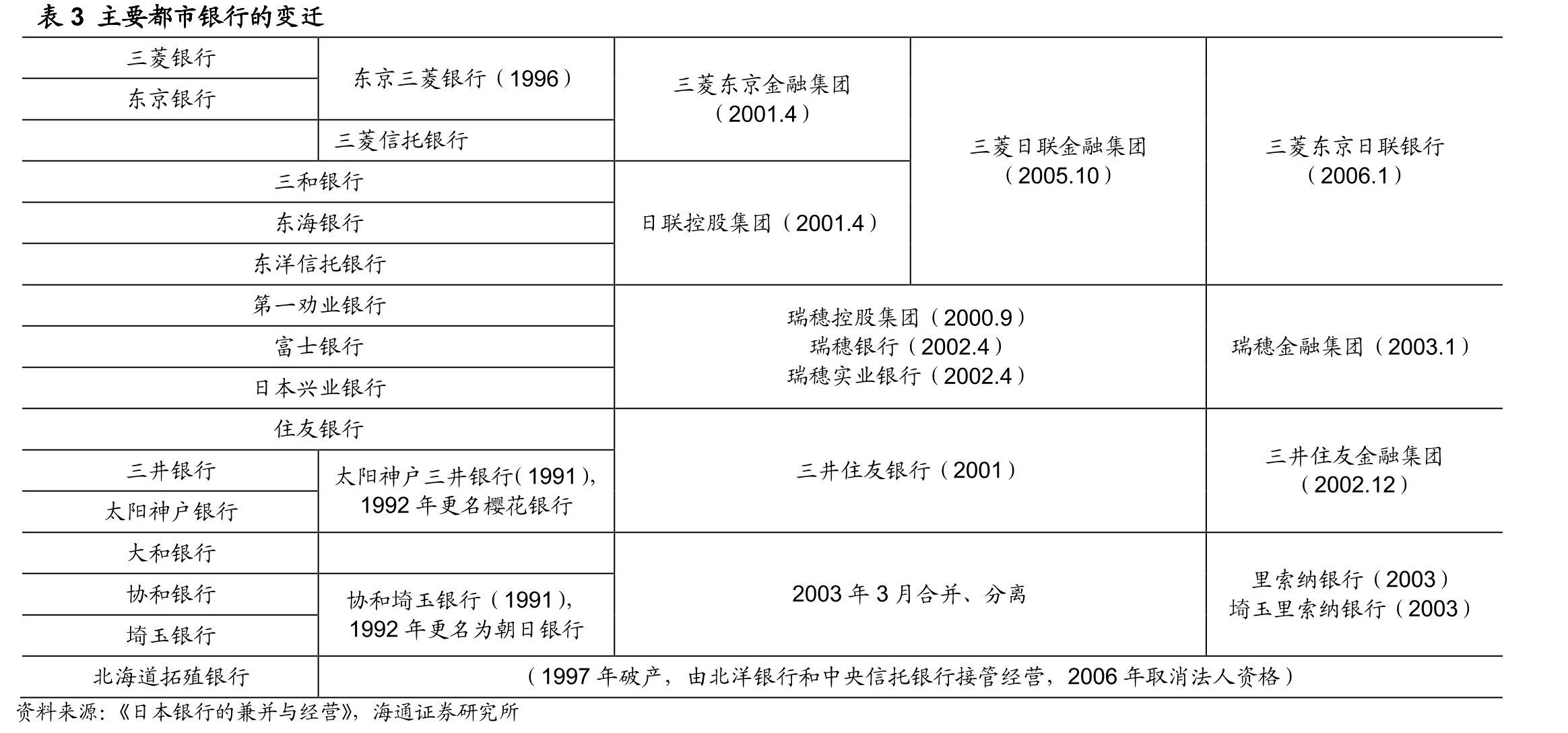 图9日本住宅、商业、工业用地价格指数（2010年3月末=100）_第3页