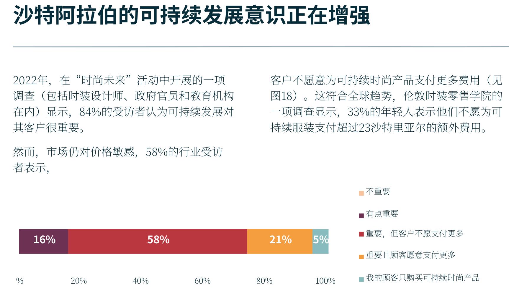 图18：）。这符合全球趋势，伦敦时装零售学院的
