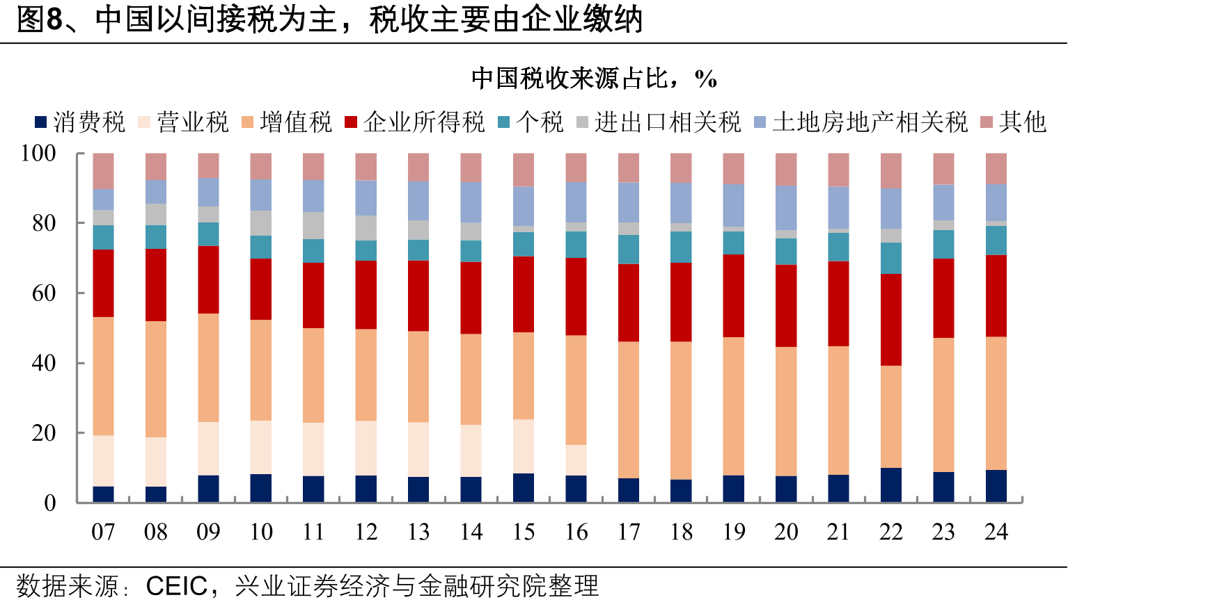 图5、一国经济发展不同阶段对应的消费、投资和就业岗位状态_第5页