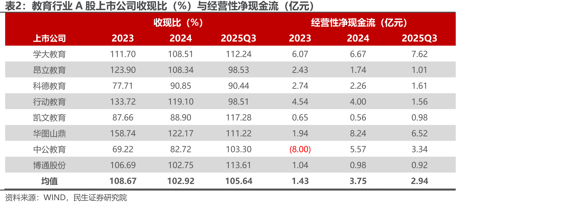 教育政策持续优化：育儿补贴+学前免费_第5页
