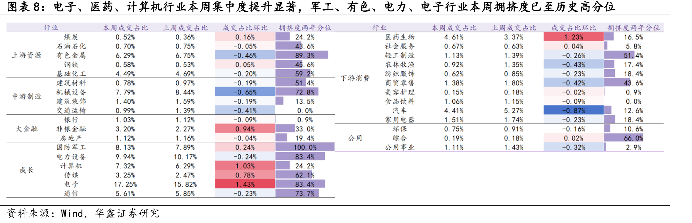 规模ETF资金本周中证A500跟踪ETF大幅流出_第3页