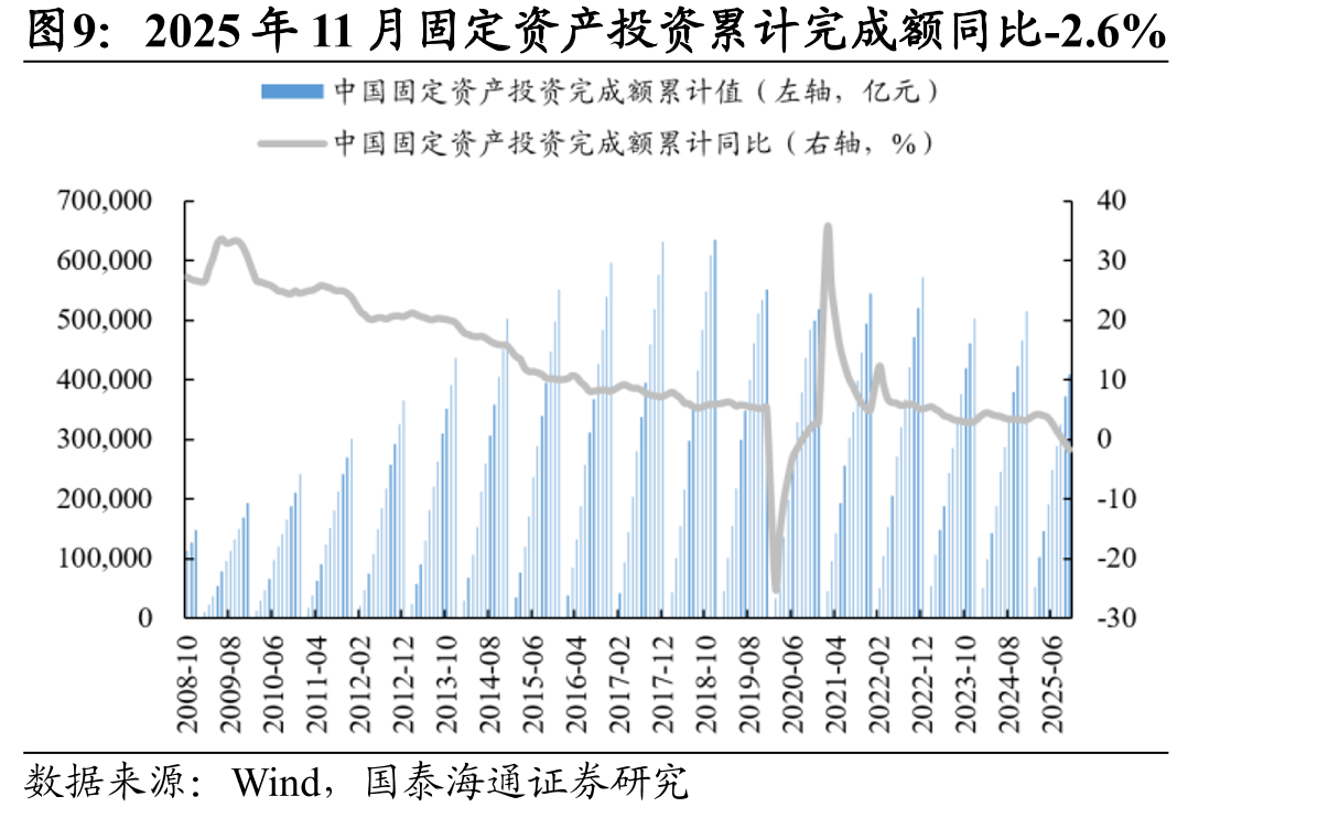2025年12月挖掘机销量同比+19.2%，2025年11月汽车起重机销_第4页
