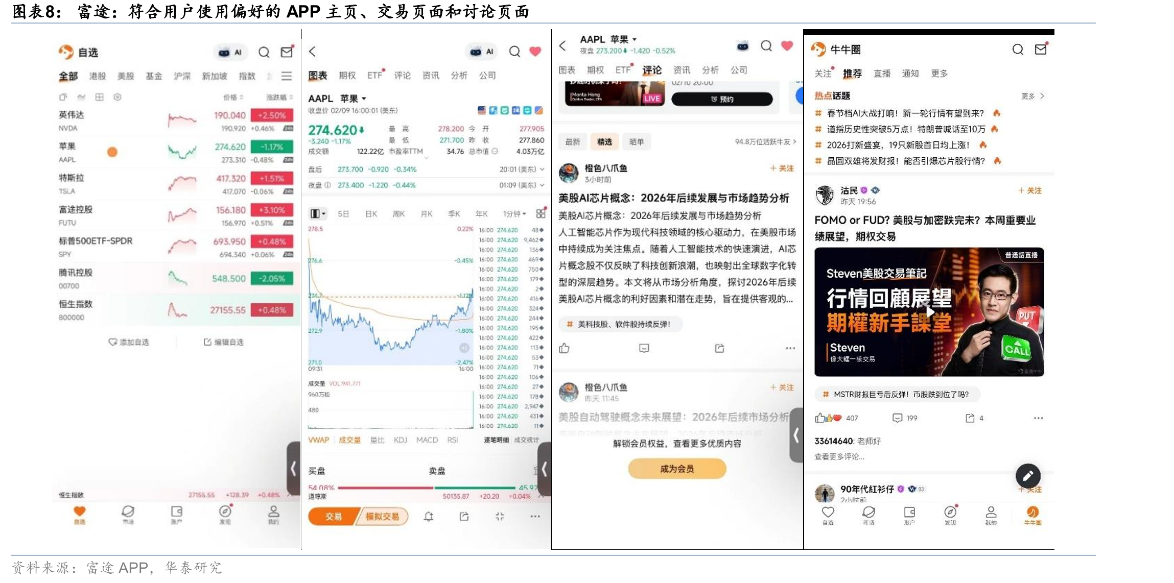 港股券商成交综合排行榜（2026年3月）_第4页