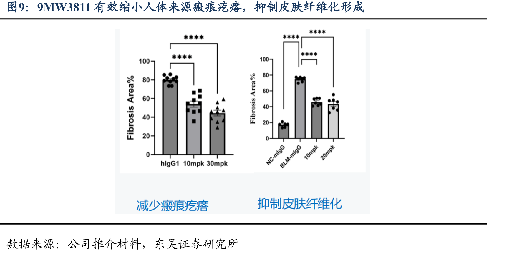 增生性瘢痕及特发性肺纤维化市场规模_第5页