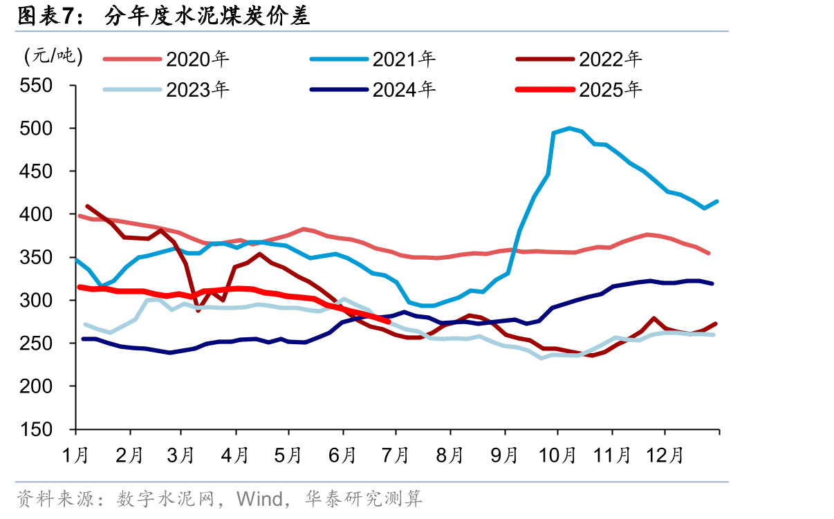 全球水泥价格行情地图（2024年）_第4页