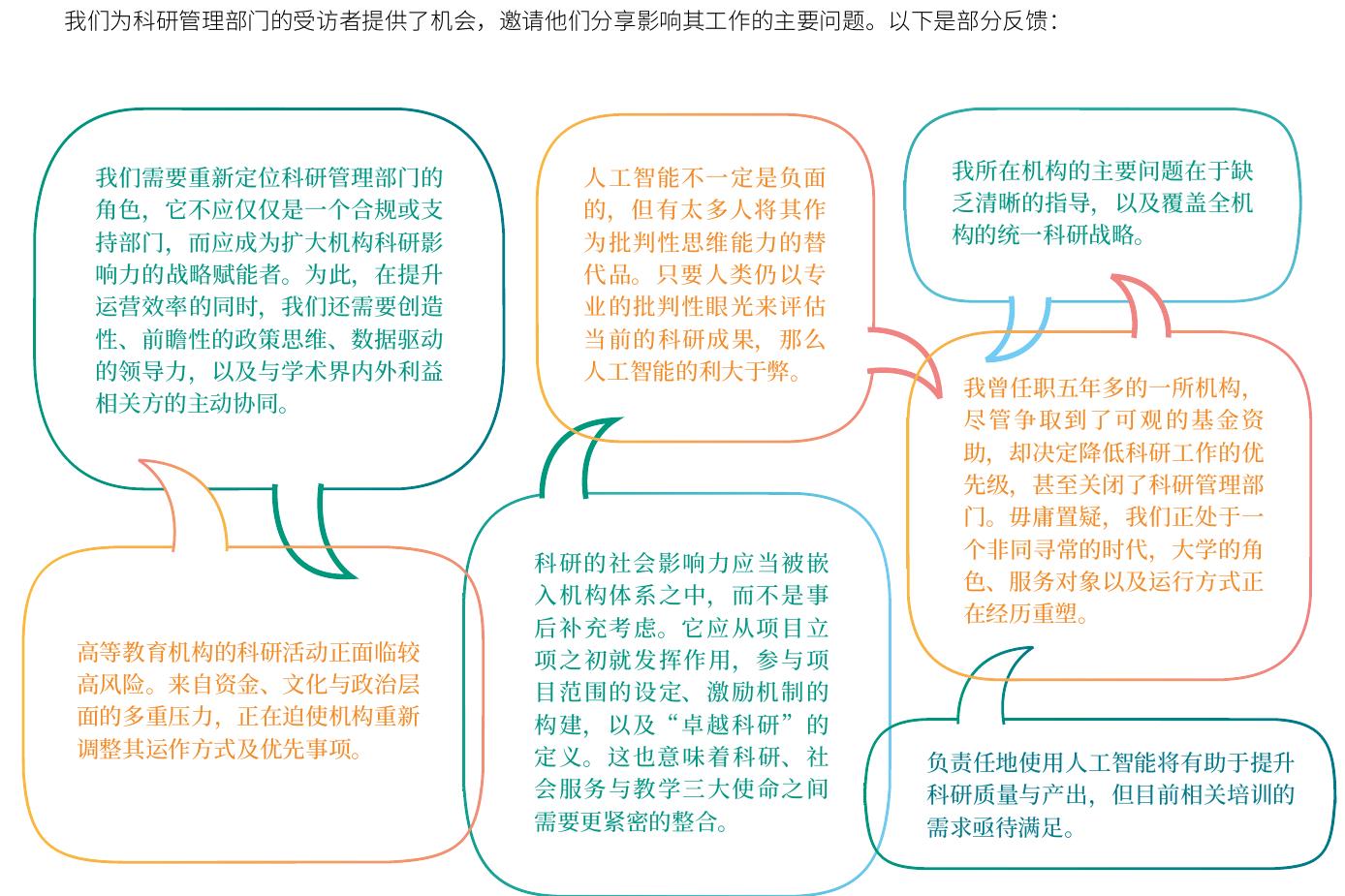 我们为科研管理部门的受访者提供了机会，邀请他们分享影响其工作的主要问题。以下是部分反馈：