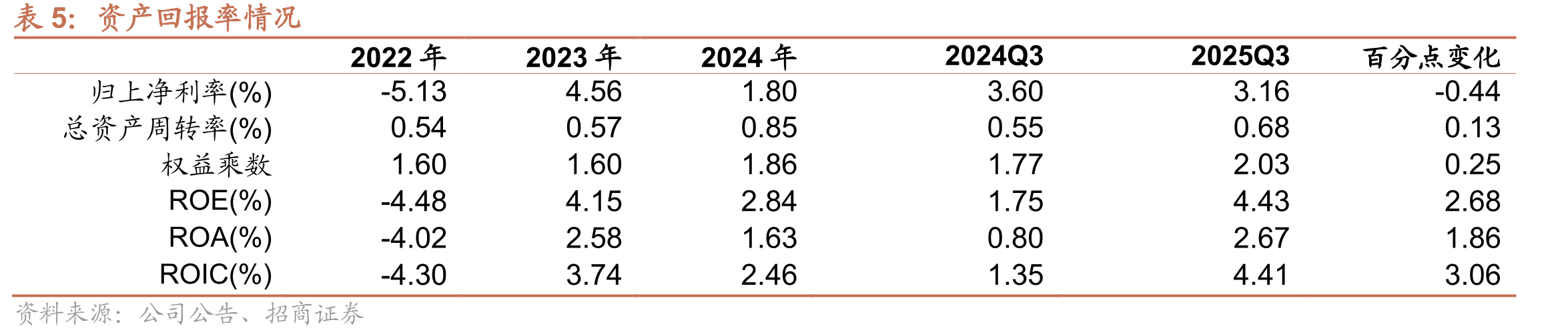 导热材料（TIM）应用_第5页