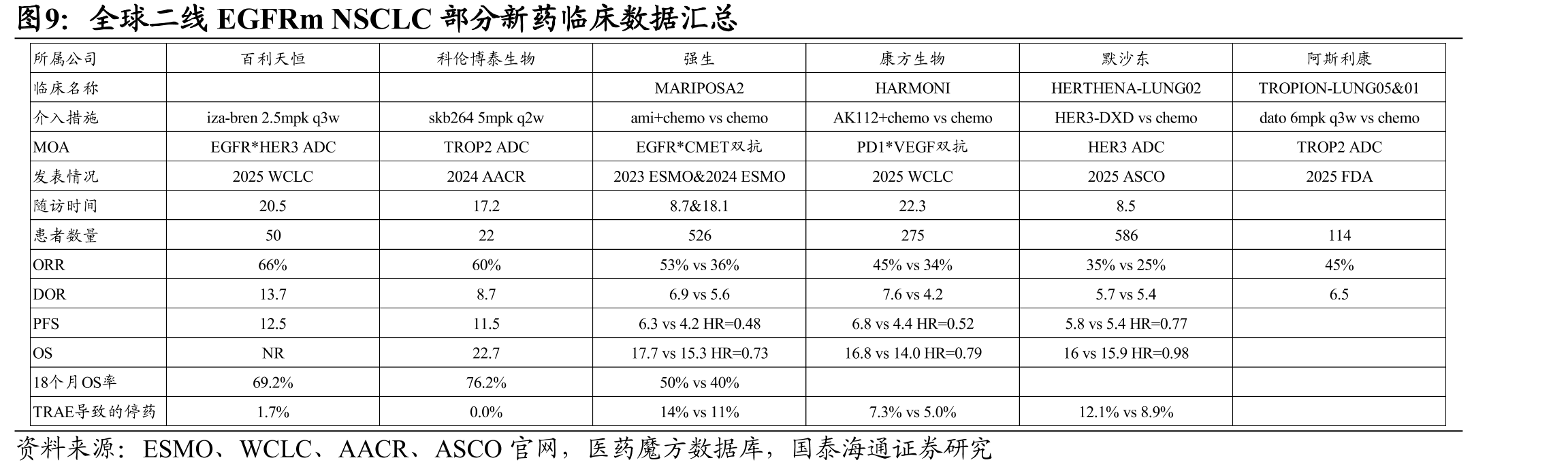 百利天恒2025-2027E收入预测_第2页