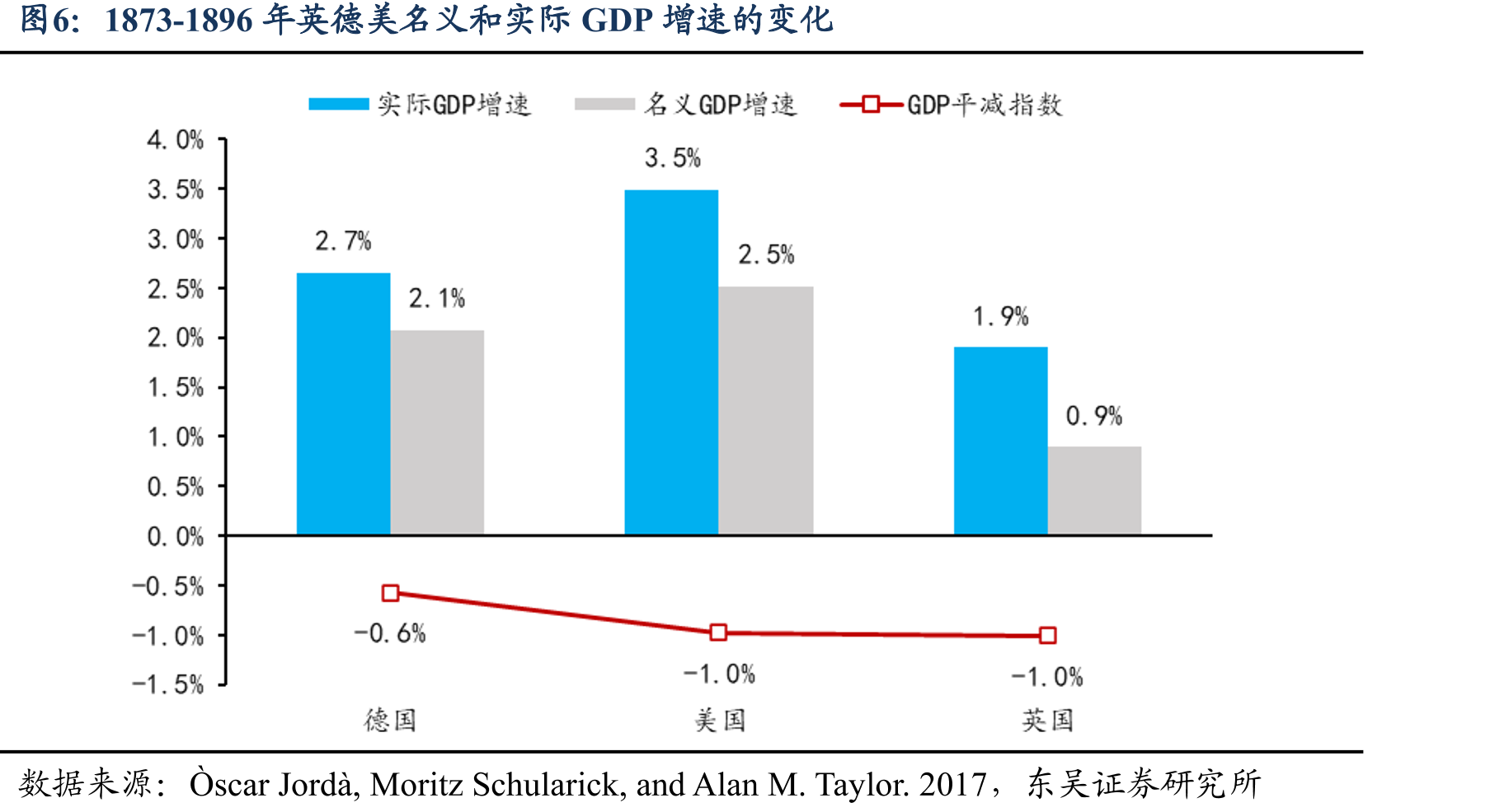 美国国民收入中劳动报酬比例的变化_第5页