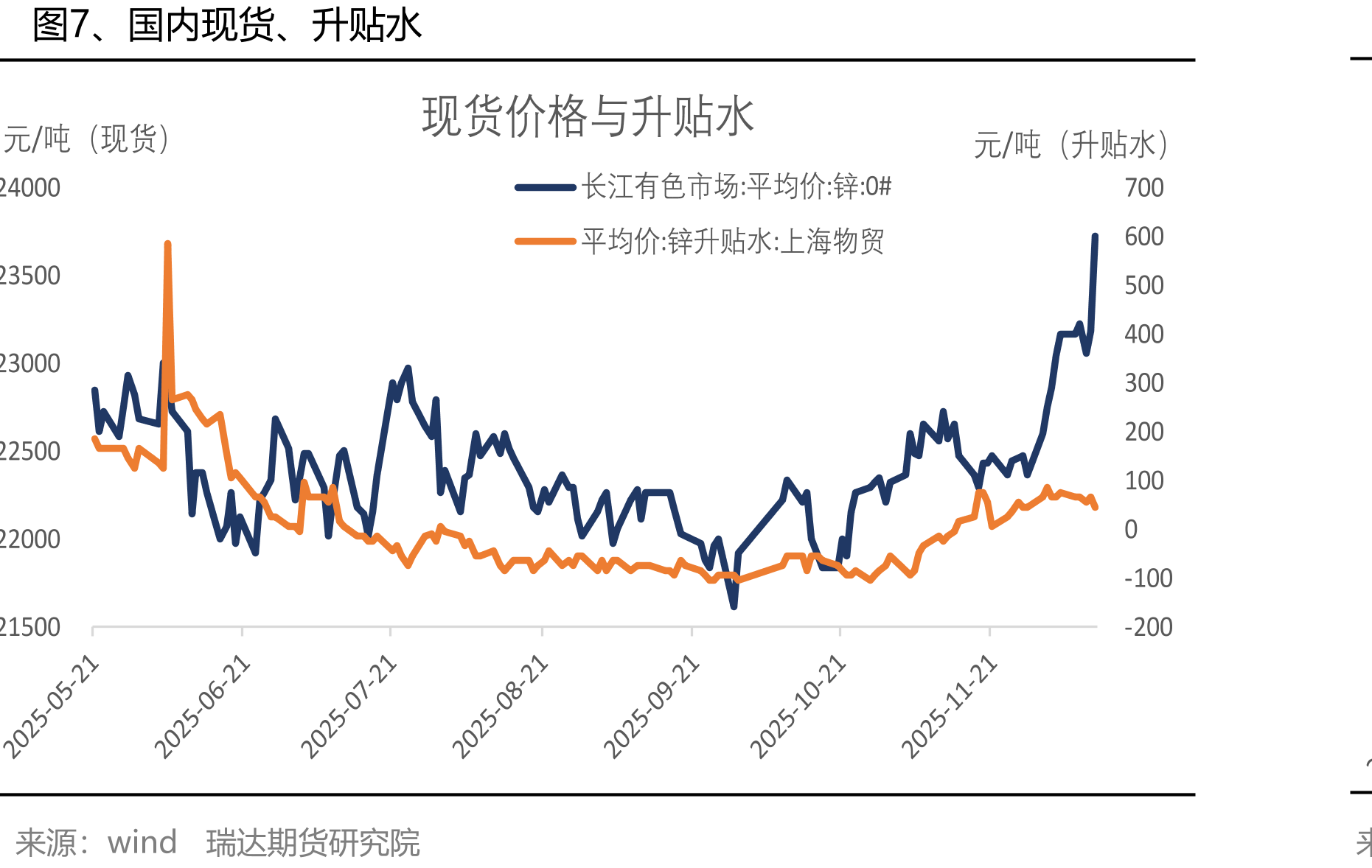 图20、房地产开发企业到位资金_第4页