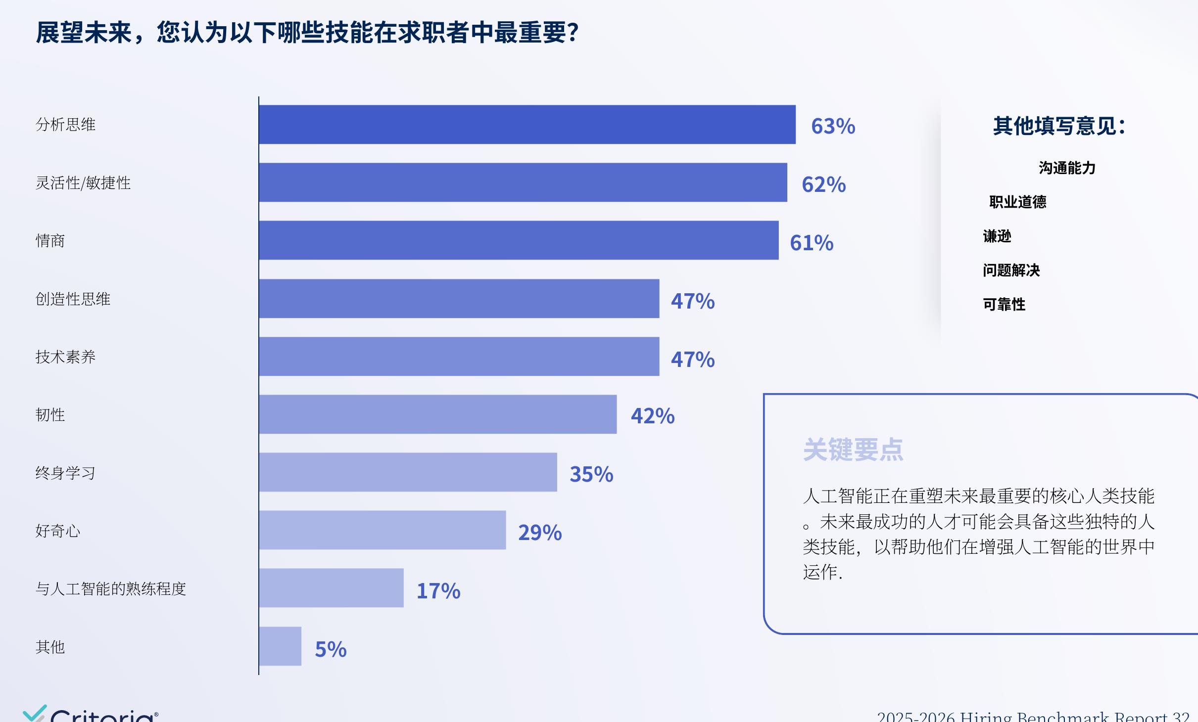 与去年相比，2025年的招聘是否更具挑战性?_第5页