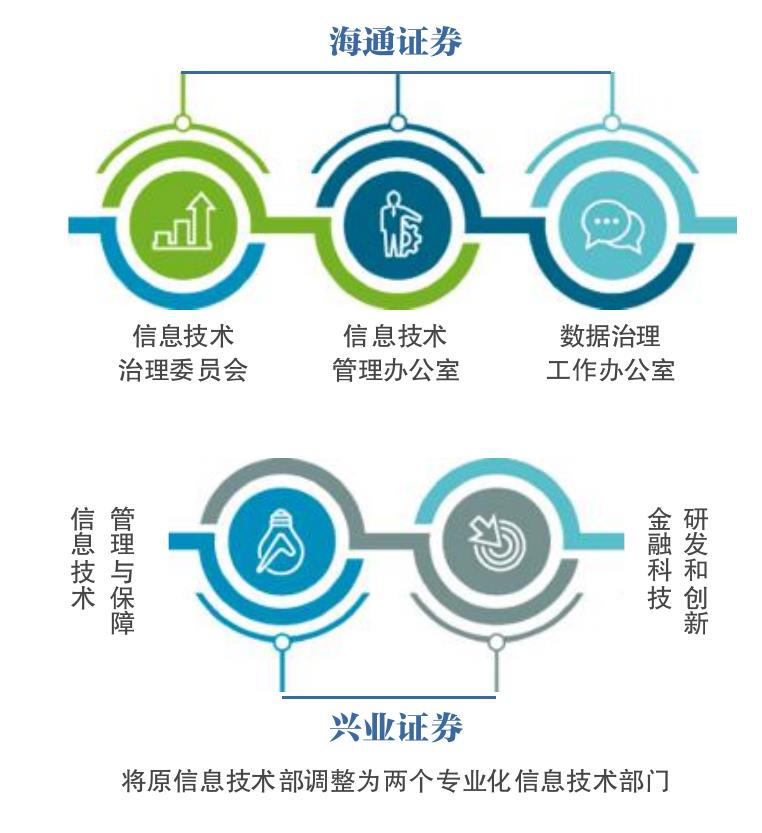 户数量，单一的人工管理模式无法满足管控需求_第2页