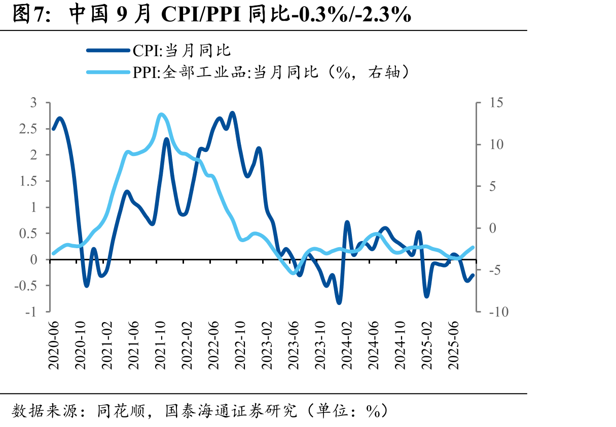 10月24日当周SW有色金属涨1.13%，全行业排名第20_第4页