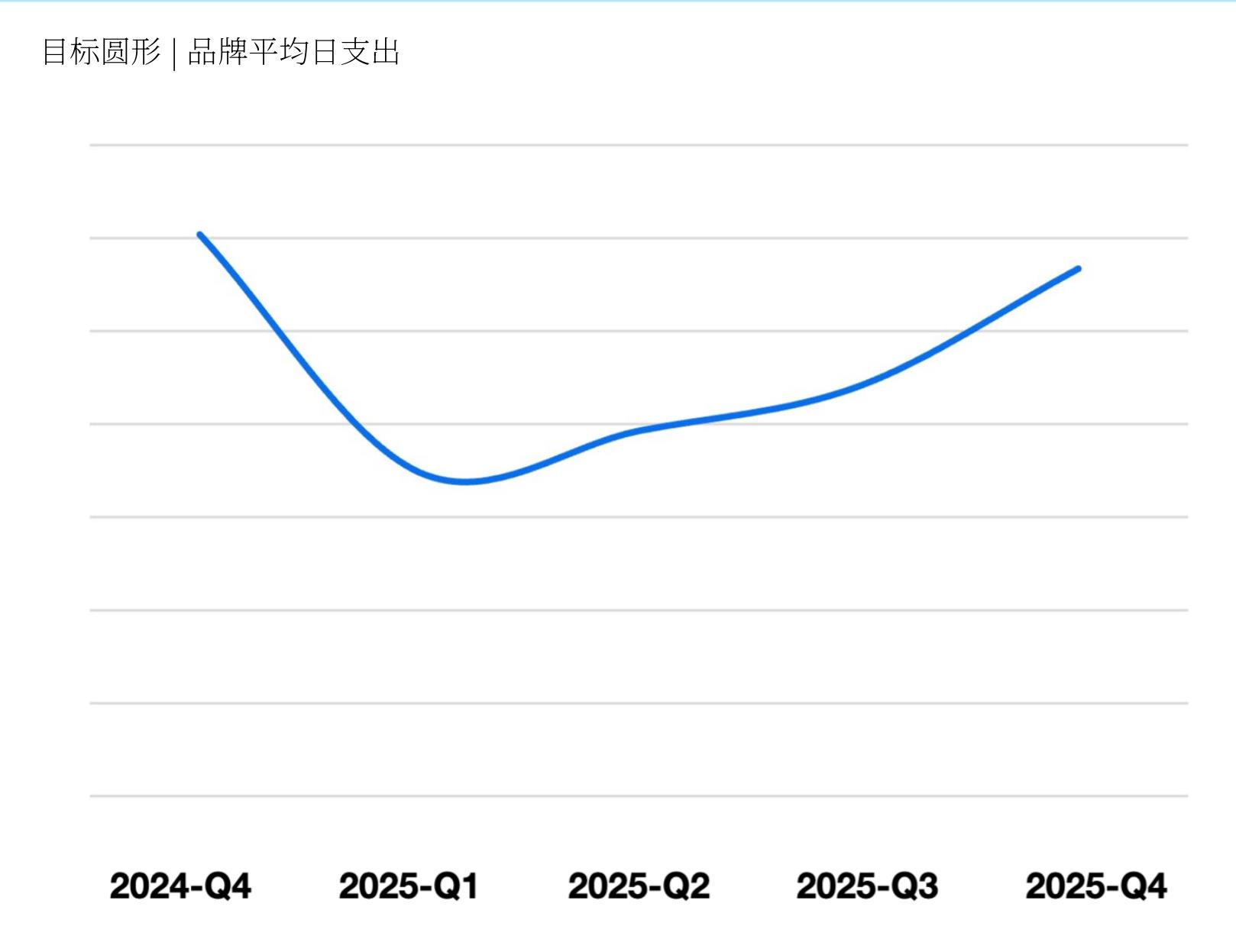 亚马逊广告美国转化率_第4页
