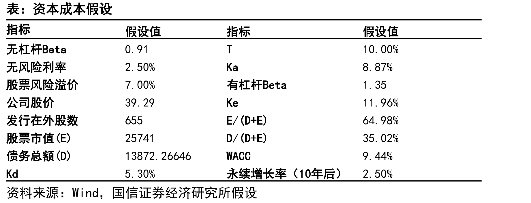 英科医疗国内生产基地_第2页