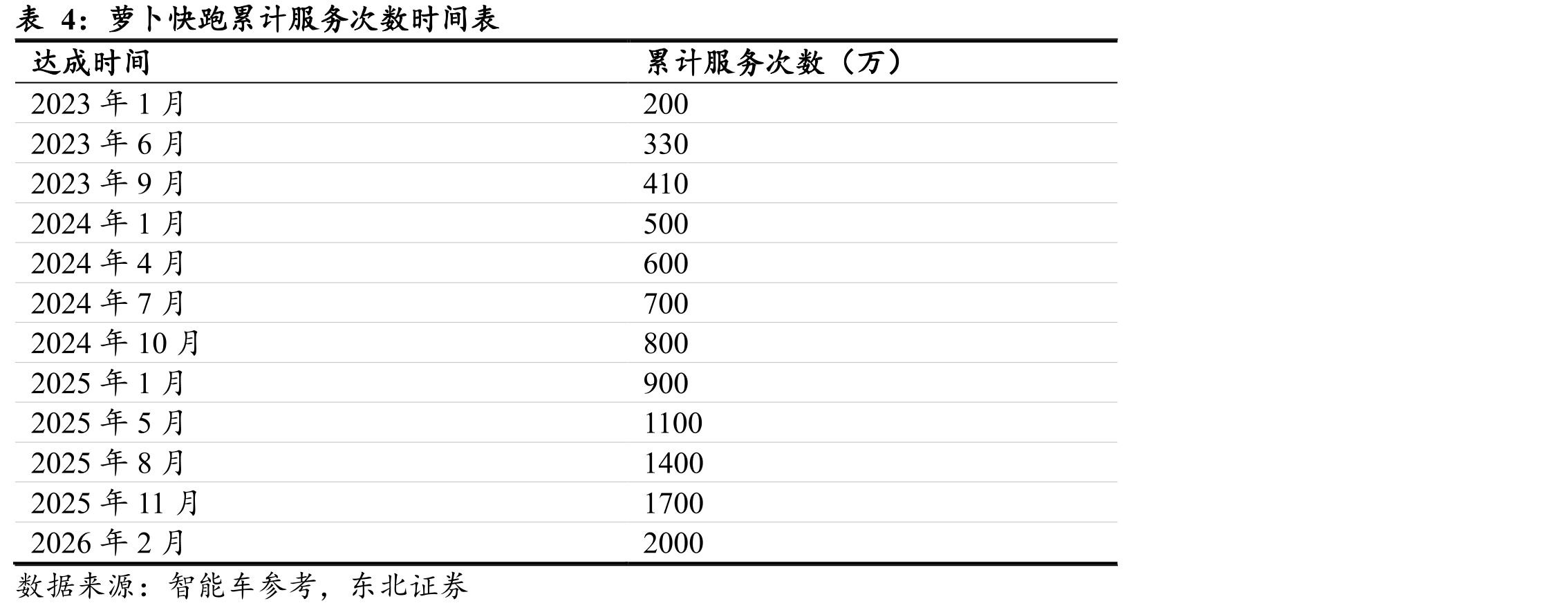 GXR在广州白云国际机场T2航站楼_第4页