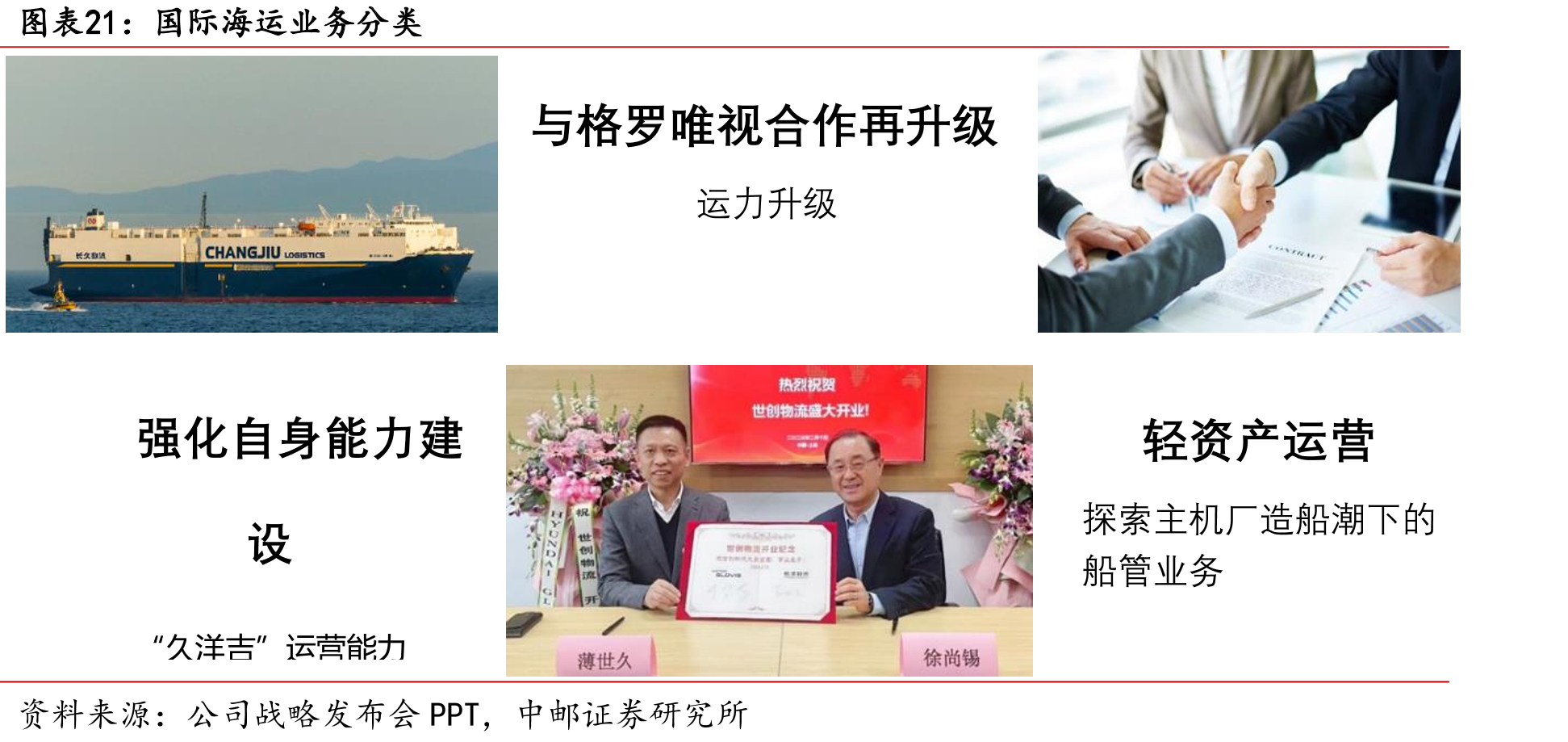 国际海运业务分类
