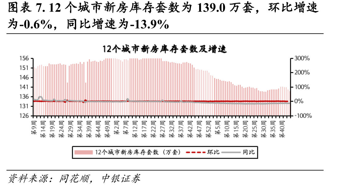 图表47.2025年第44周大事件_第4页