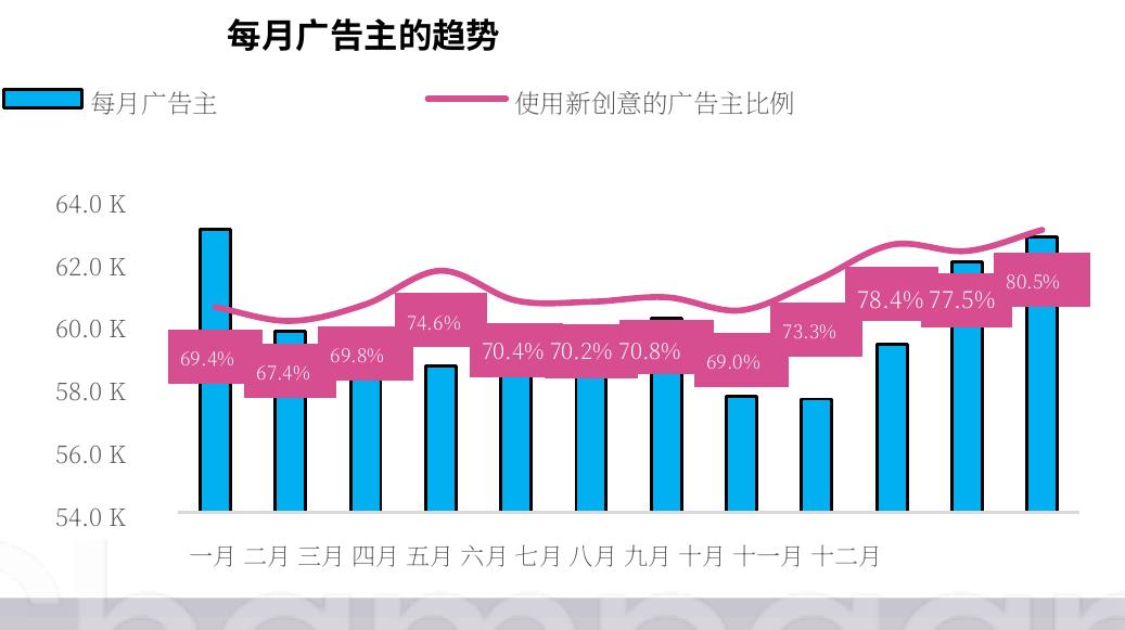 2025年全球人工智能应用的广告商与创意趋势_第4页