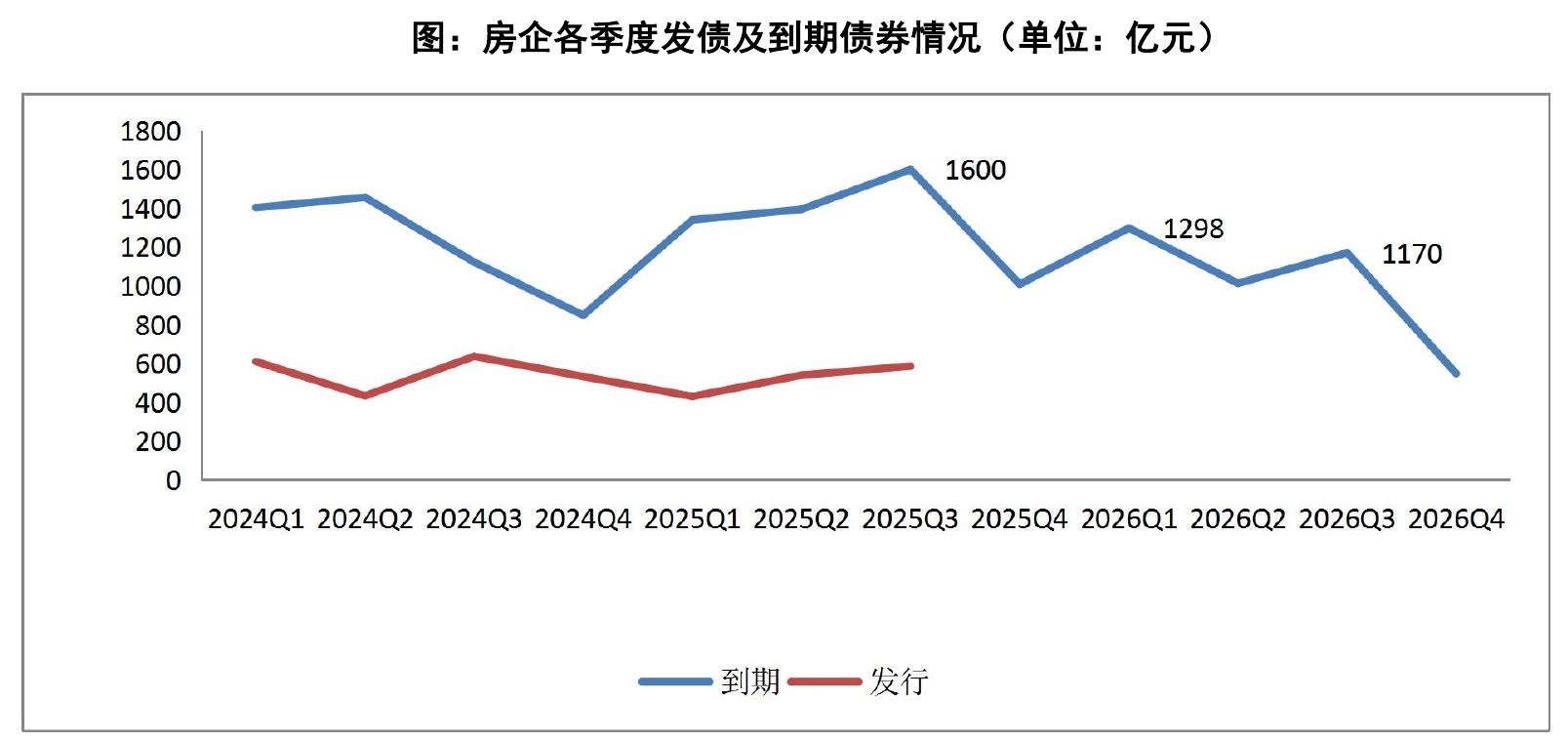 2025年1-8月百强房企销售全口径金额入榜门槛及变动（亿元）_第2页