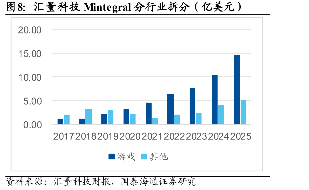 程序化广告产业链_第5页